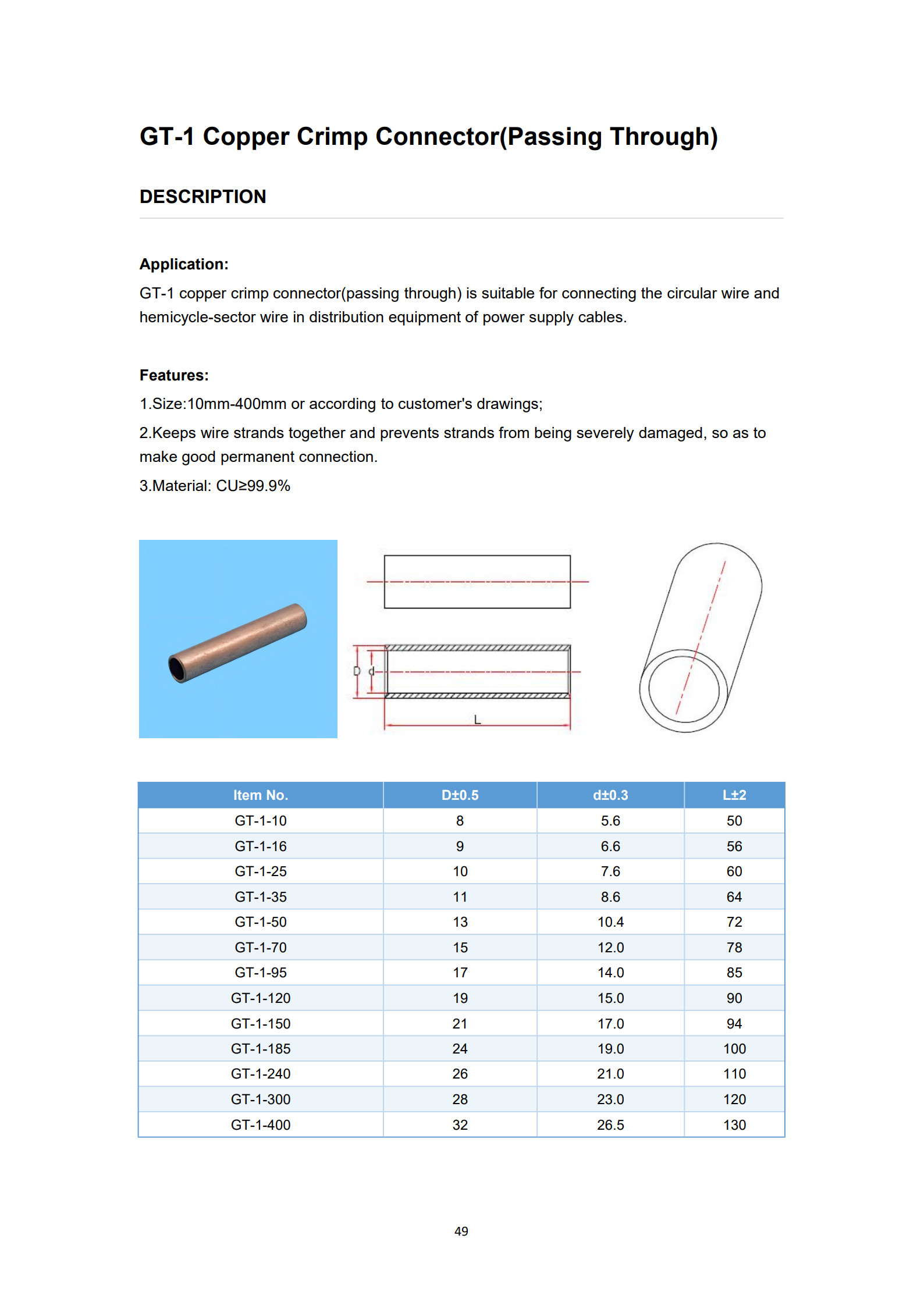 GT Copper Cable Connectors detail 1